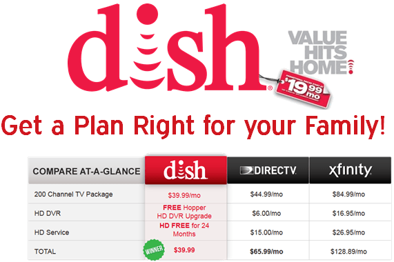 dish network packages for existing customers 2022
