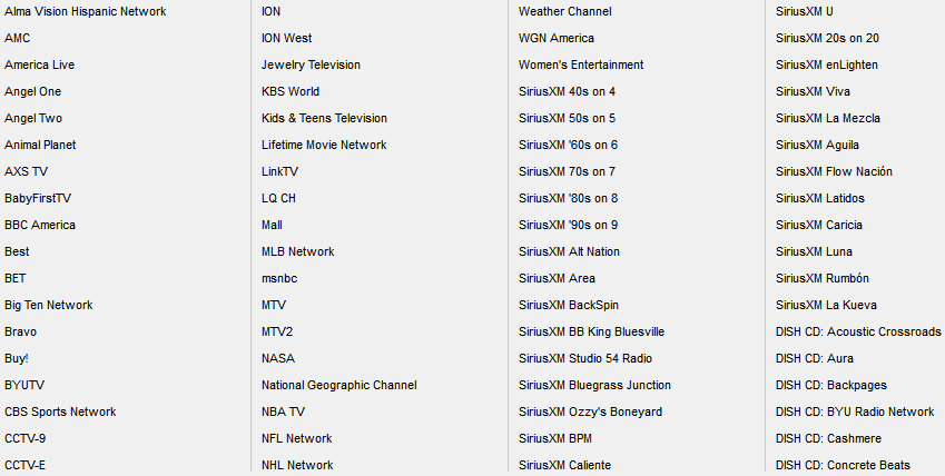 Dish Network Top 200 Package